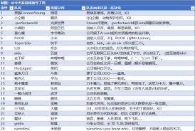 KPL舞台再迎北诗归来 元流之子的精彩表现